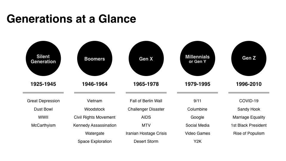 forbes generations at a glance